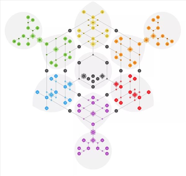 《龍騰世紀4》早期技能樹類雪花狀 或可跨職業界限