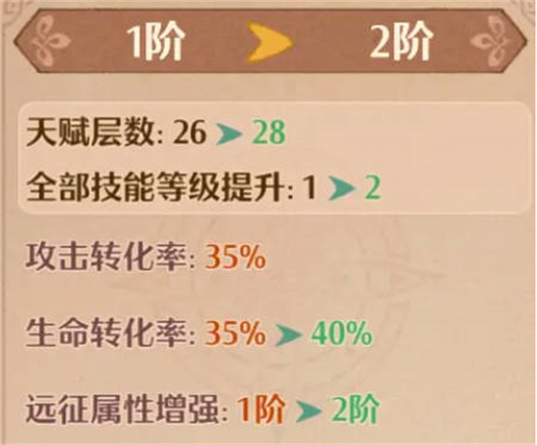 森之國度幻果系統(tǒng)怎么玩的
