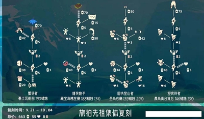 光遇旅拍先祖兌換圖是什么 2023旅拍先祖復刻時間一覽圖2