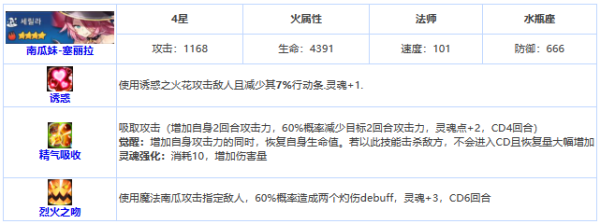 第七史詩賽利拉培養價值怎么樣 賽利拉角色定位詳細介紹圖2