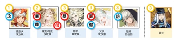 陰陽師神代終局二階段陣容怎么組成