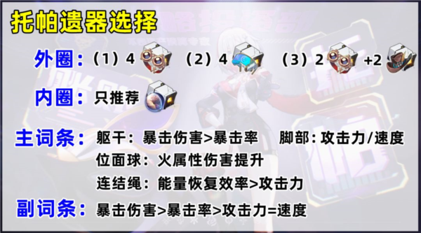 手游攻略詳解-崩壞星穹鐵道托帕怎么培養(yǎng)？