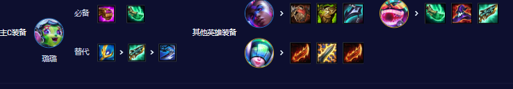 云頂之弈s10賽季七法露陣容攻略推薦圖3