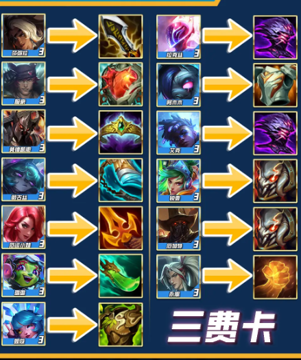 云頂之弈s10賽季超級粉絲裝備一覽圖3