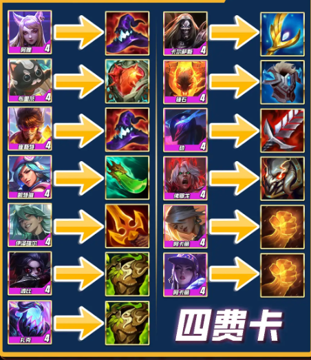 云頂之弈s10賽季超級粉絲裝備一覽圖4