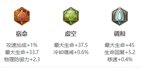 王者榮耀張飛出裝攻略