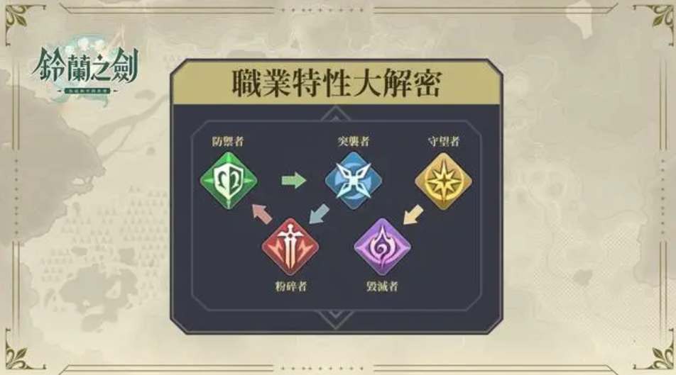 鈴蘭之劍職業(yè)克制關系及傷害數(shù)值介紹