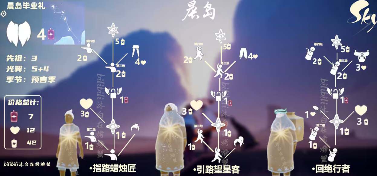 光遇晨島先祖兌換圖匯總
