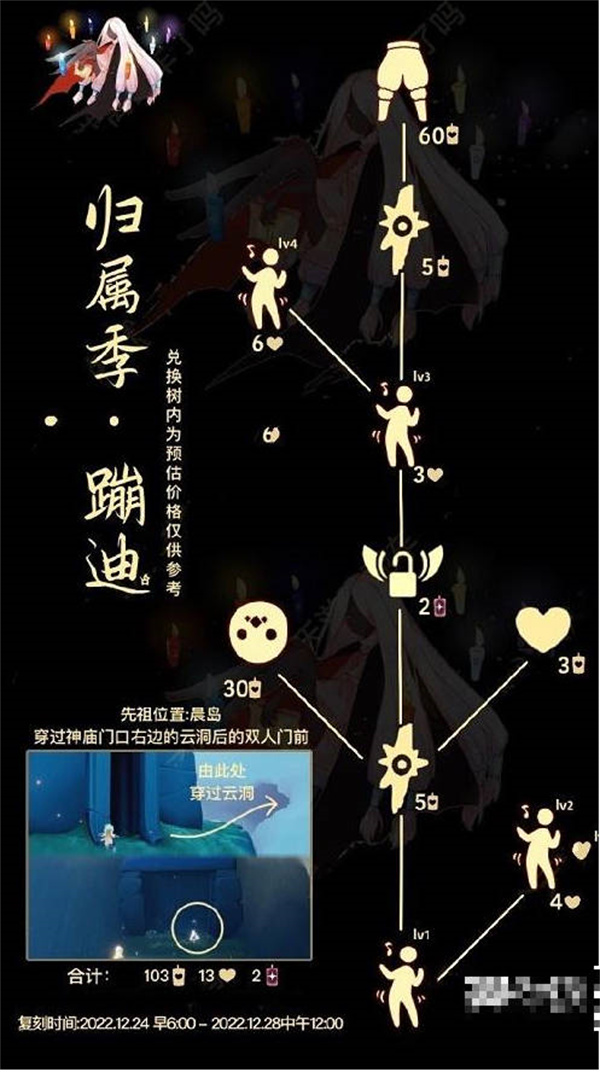 光遇蹦迪先祖兌換圖一覽