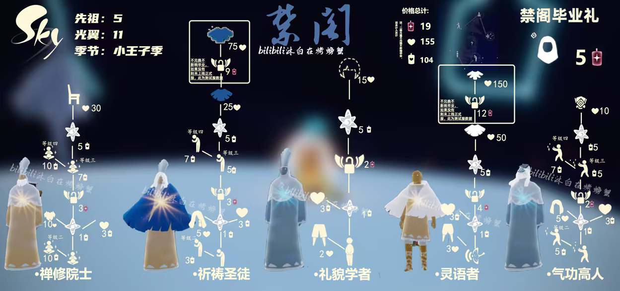 光遇禁閣先祖兌換圖匯總整理與分享