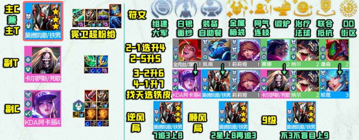 云頂之弈s10版本超粉鐵男陣容怎么搭配