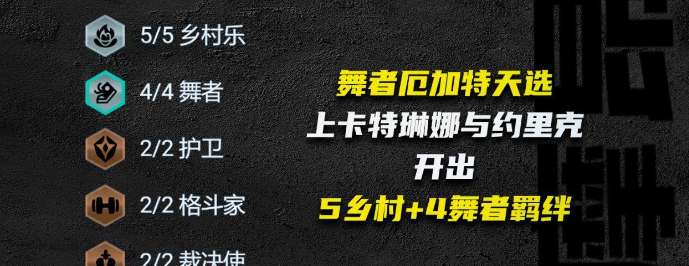 云頂之弈s10鄉村厄加特陣容玩法攻略