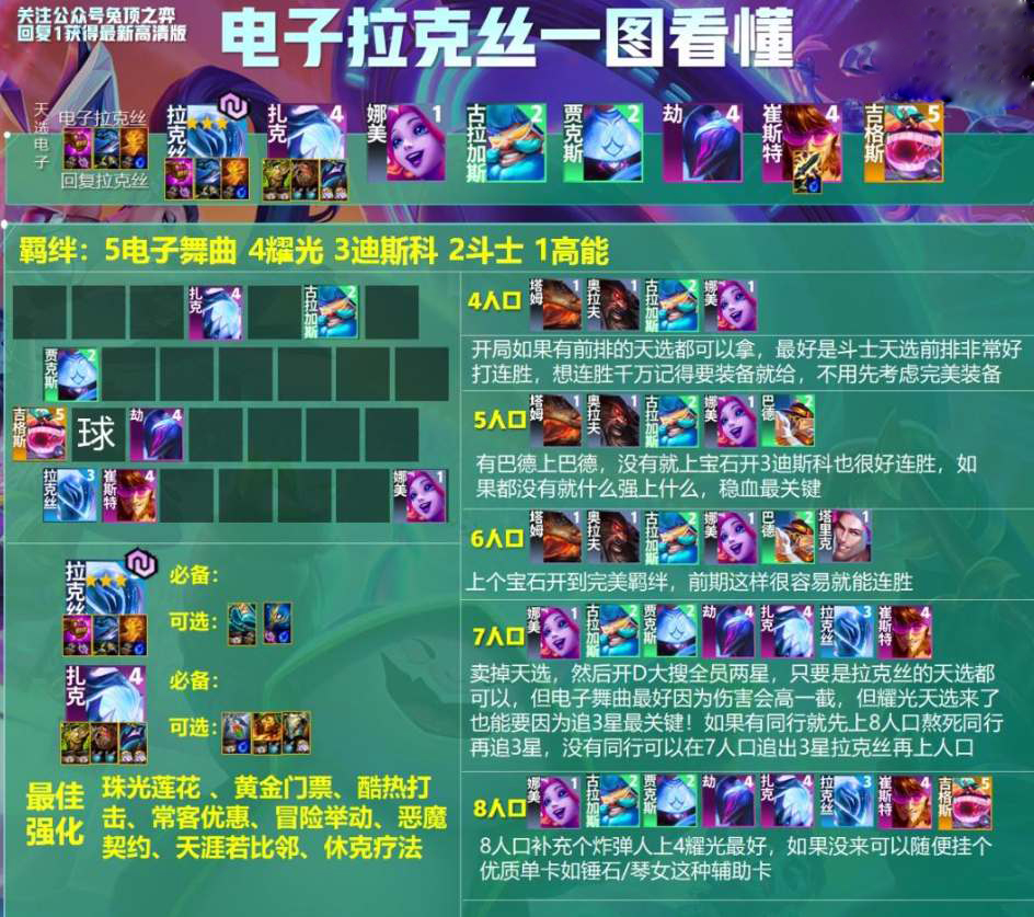 云頂之弈s10電子拉克絲陣容攻略