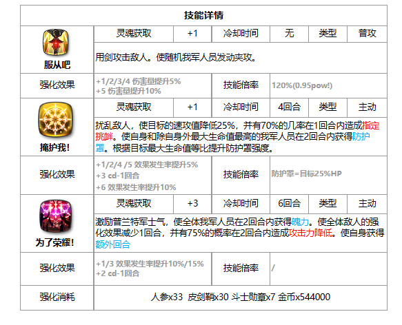 手游攻略-第七史詩支配者莉莉亞斯值得練嗎？