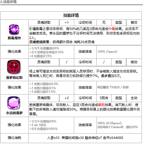 手游攻略-第七史詩暗法值得練嗎？