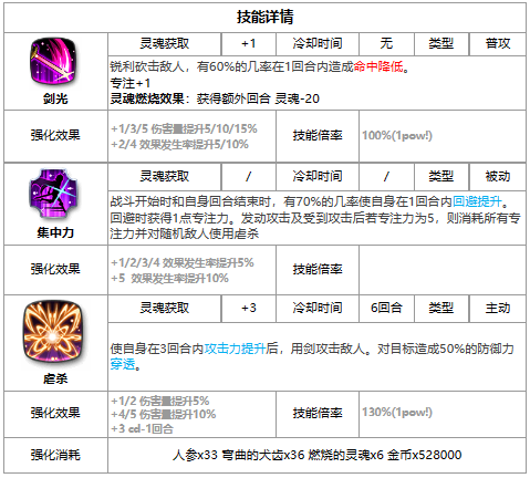 手游攻略-《第七史詩》殘影的菲奧雷托綜合分析！