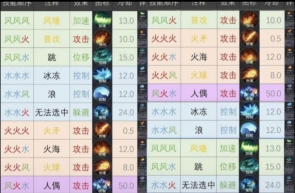 手游攻略-曙光英雄諸葛亮怎么玩？