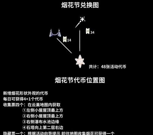 2023光遇煙花節(jié)什么時(shí)候 光遇煙花節(jié)兌換圖代幣位置