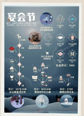 光遇圣誕節2023什么時候開始及結束 圣誕節先祖兌換圖一覽