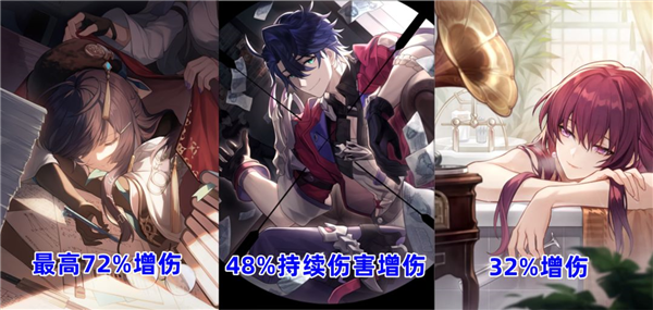 手游攻略-崩壞星穹鐵道只需等待值得抽嗎？