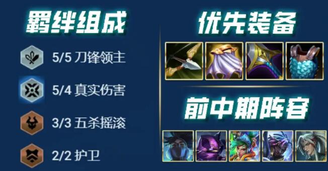 云頂之弈最新s10陣容搭配圖表大全