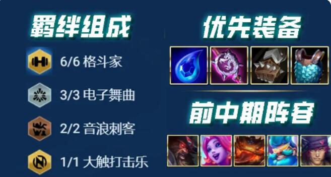 云頂之弈最新s10陣容搭配圖表大全