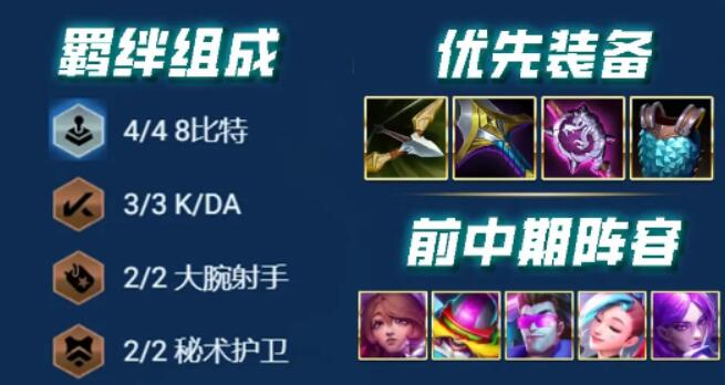 云頂之弈最新s10陣容搭配圖表大全