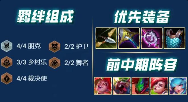 云頂之弈最新s10陣容搭配圖表大全