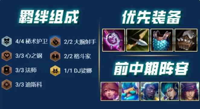 云頂之弈最新s10陣容搭配圖表大全