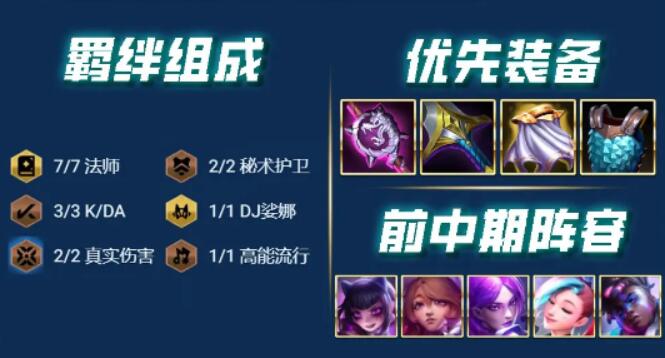 云頂之弈最新s10陣容搭配圖表大全