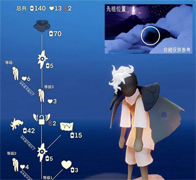 光遇11月30日復(fù)刻先祖萎靡不振的士兵兌換物推薦