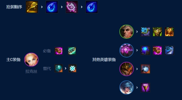 手游攻略-金鏟鏟之戰(zhàn)奧恩6法怎么玩？