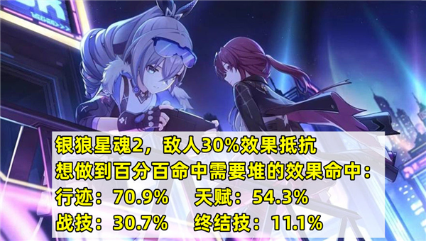 手游攻略-崩壞星穹鐵道銀狼效果命中要多少？