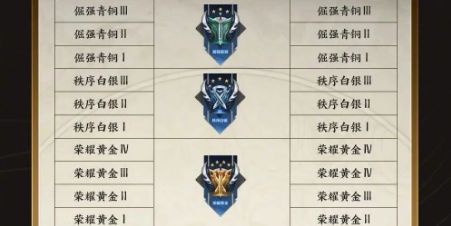 王者榮耀s34段位繼承表分享攻略一覽