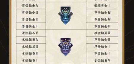 王者榮耀s34段位繼承表分享攻略一覽