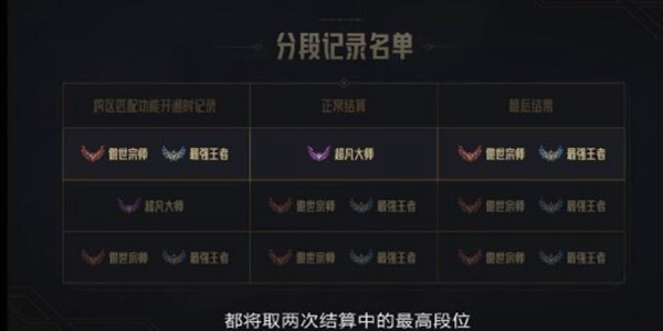 英雄聯盟跨區匹配是否可以加好友答案一覽