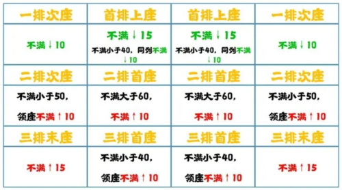 手游攻略-無(wú)悔華夏七國(guó)之亂怎么削平藩王？