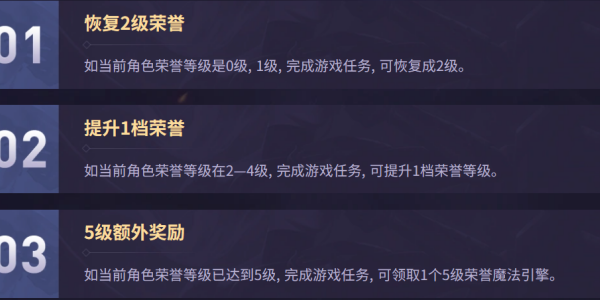 英雄聯盟榮耀之路的網址攻略一覽