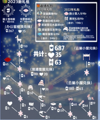 光遇2023圣誕節物品兌換圖一覽