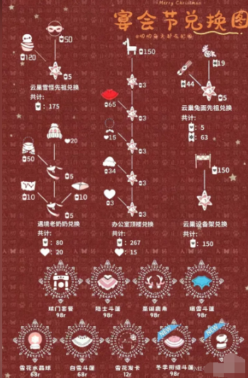 光遇宴會節2023兌換圖一覽