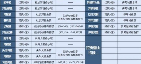 星球重啟野生杏的位置攻略分享