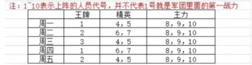 手游攻略-亮劍手游沙盤推演怎么玩？