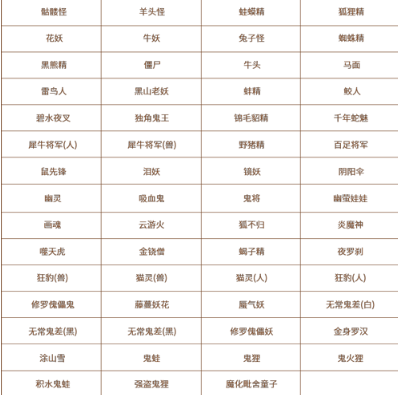 夢幻西游魔化毗舍童子獲得方法