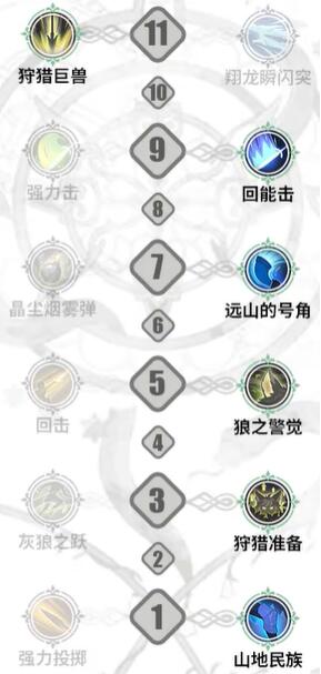 鈴蘭之劍伊奇技能加點攻略分享