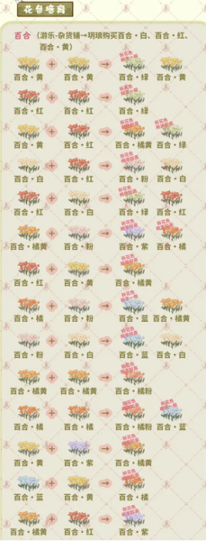 手游攻略-桃源深處有人家怎么種花？