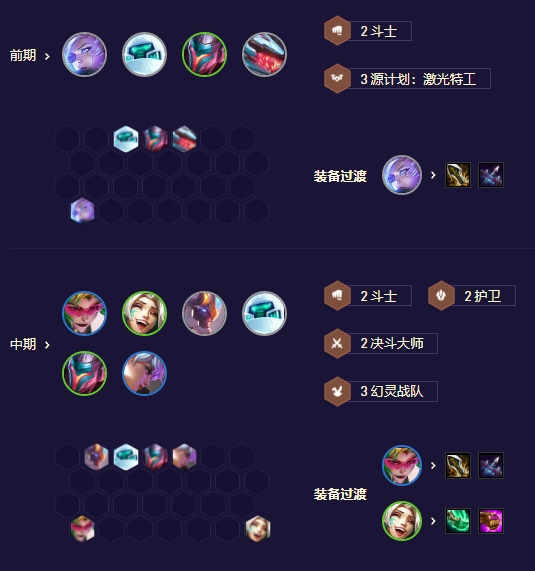 手游攻略-金鏟鏟之戰護衛機甲蓋倫怎么玩？