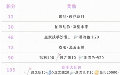 手游攻略-以閃亮之名新手七日任務怎么做？