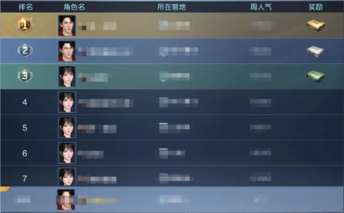 手游攻略-黎明覺醒親密度怎么提高？