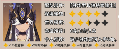 手游攻略-原神3.5賽諾值得抽嗎？