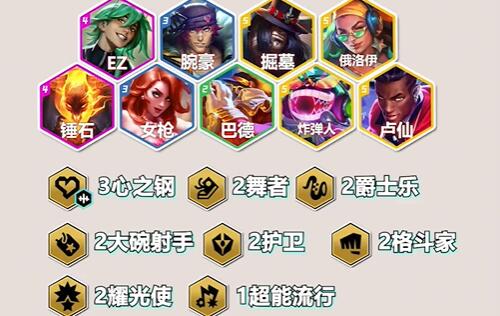 金鏟鏟之戰S10格斗家陣容圖文攻略